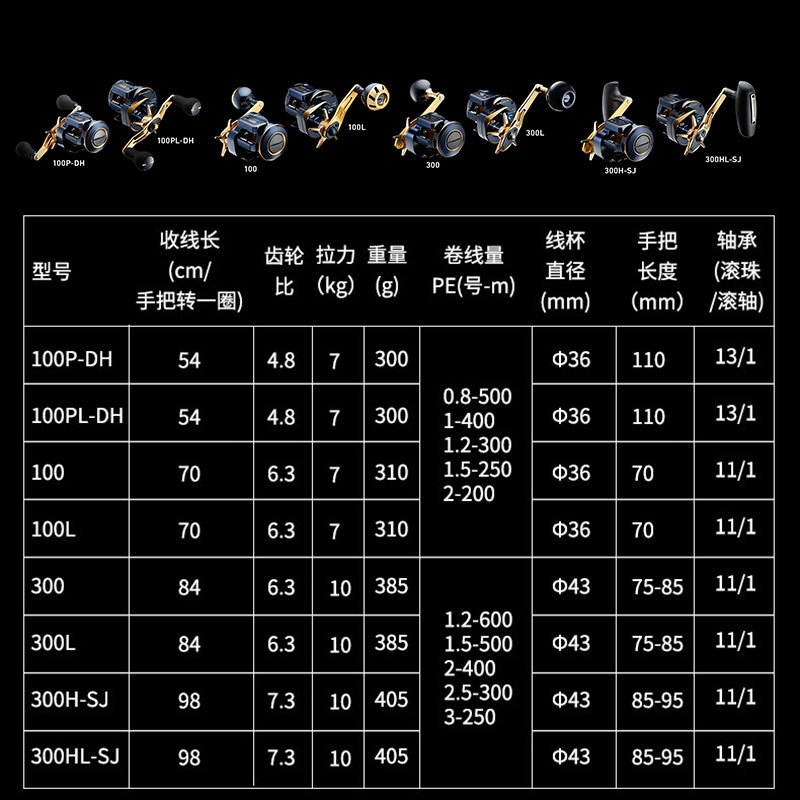 รอกตกปลาไฟฟ้า DAIWA SALTIGA ขอ - Electric Fishing Reel บทวิจารณ์และราคา
