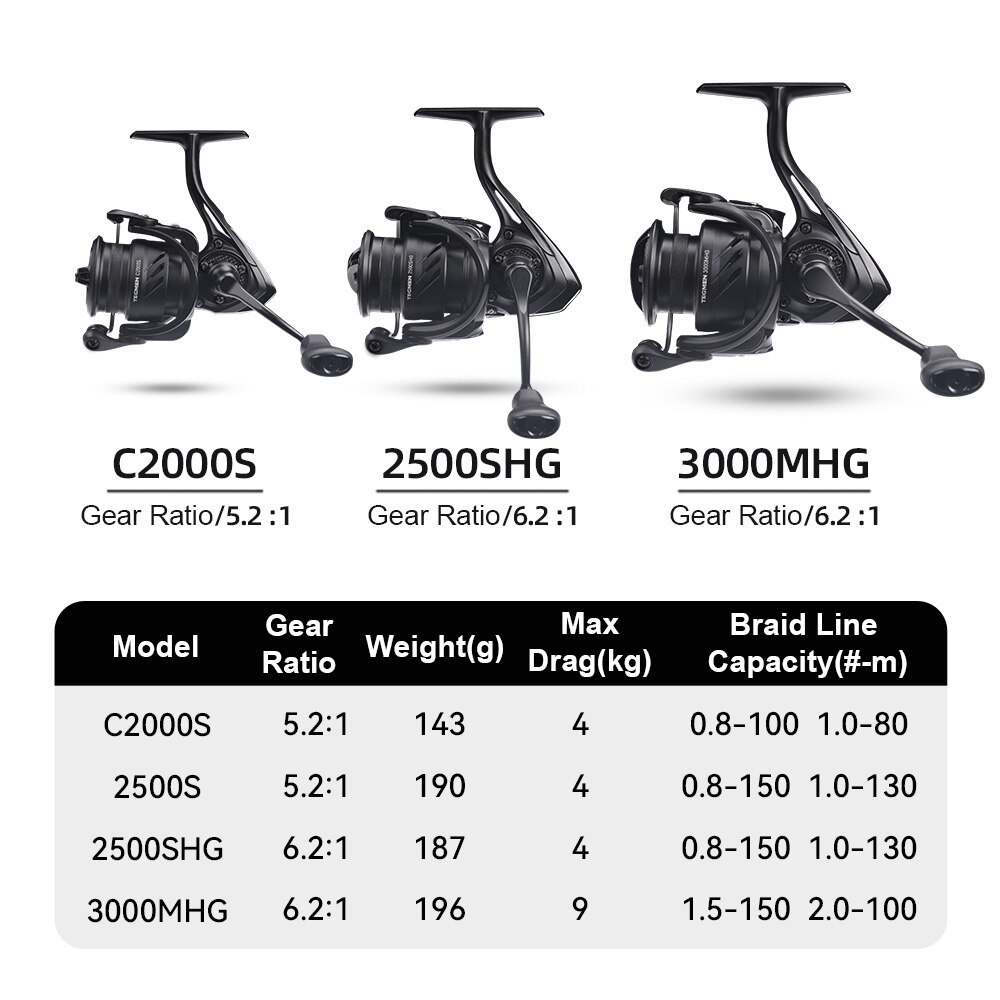 Kingdom tegmen 5.2:1 6.2:1 143 - Fishing Equipment Daiwa บทวิจารณ์และราคา