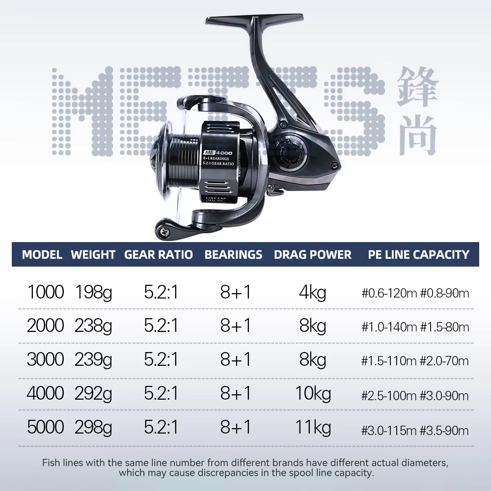 รอกตกปลา TSURINOYA METIS 1000  - Fishing Equipment Daiwa บทวิจารณ์และราคา