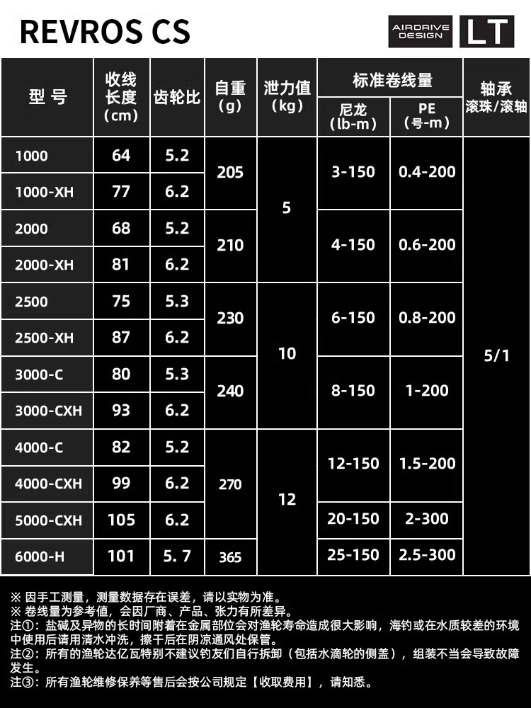 รอกตกปลา24 DAIWA revros CS LT, - Fishing Equipment Daiwa บทวิจารณ์และราคา