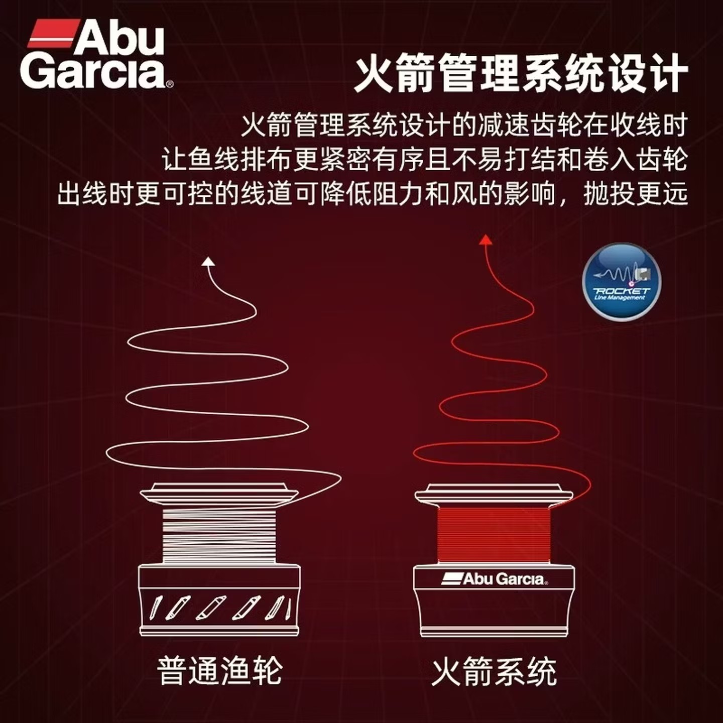 รอกตกปลาแบบสปินนิ่ง Abu Garcia - Fishing Equipment Daiwa บทวิจารณ์และราคา